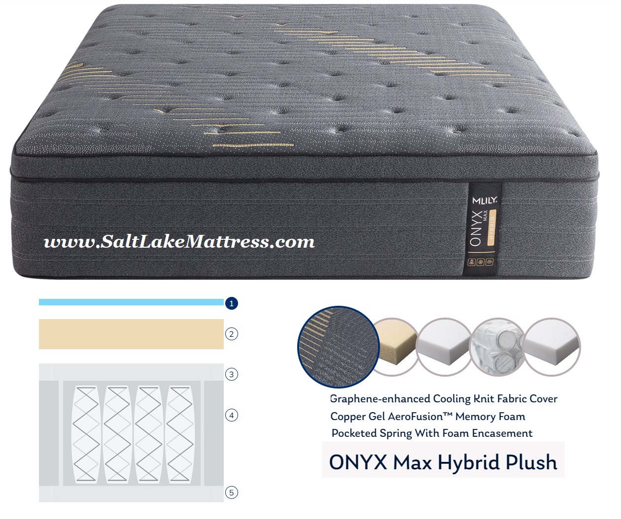 Salt Lake Mattress Serta and Natural Latex Product Lineup